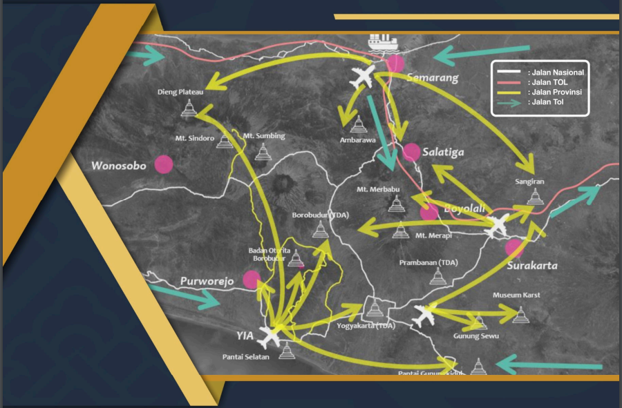 Pola Perjalanan Wisata