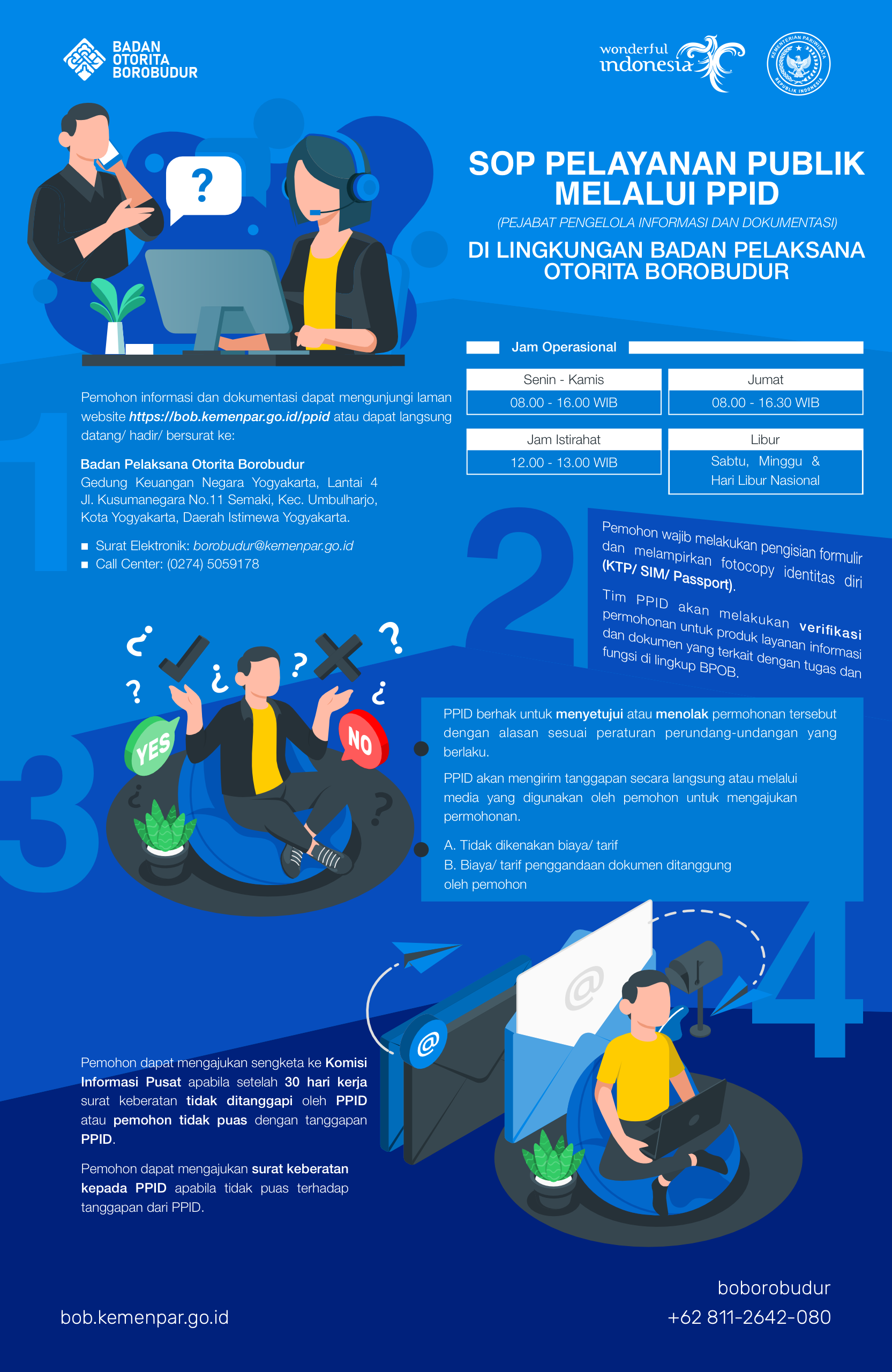 Badan Otorita Borobudur