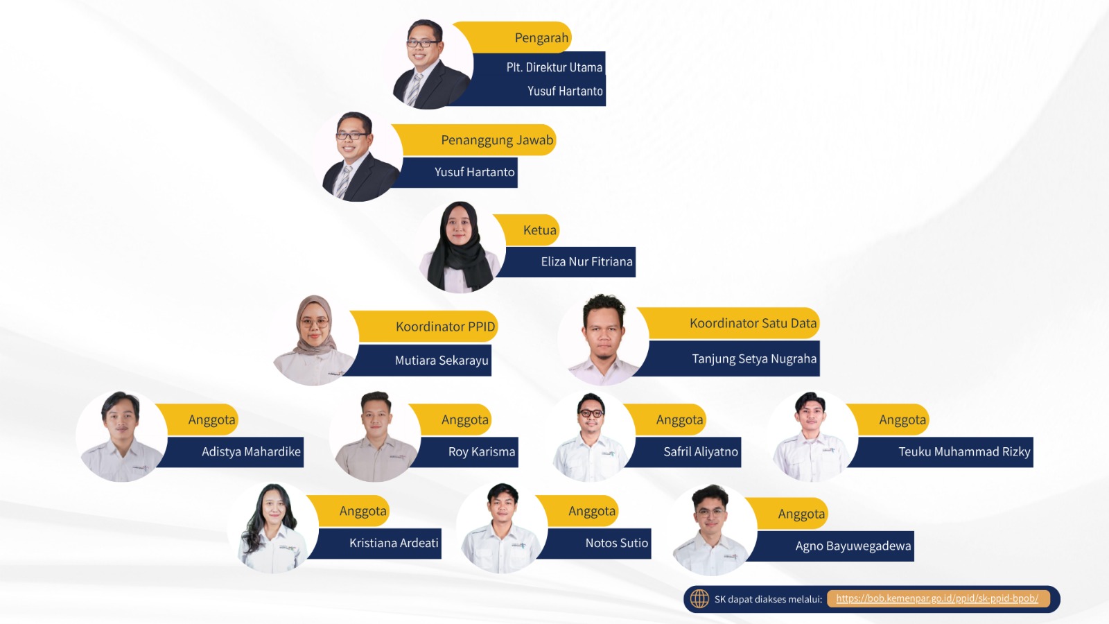 Struktur Organisasi PPID 2026
